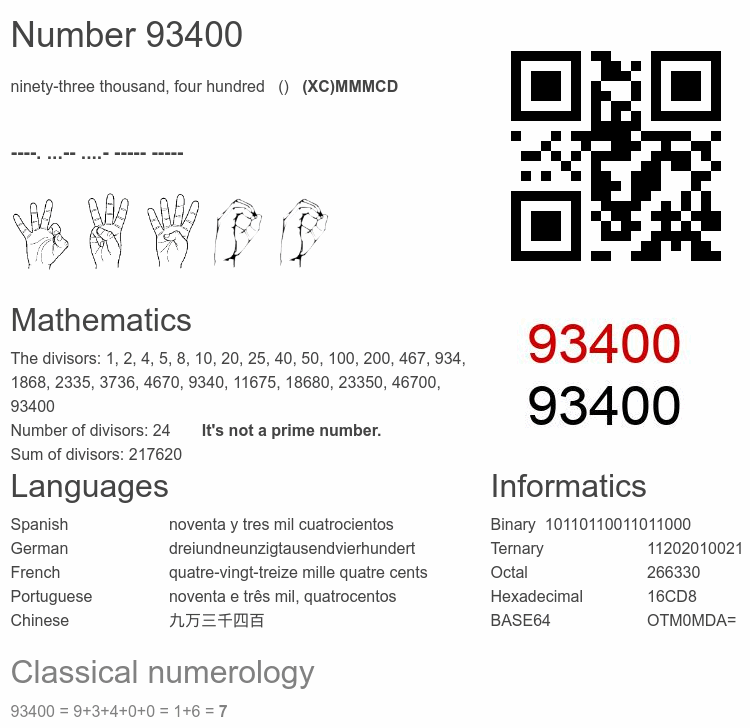 Number 93400 infographic