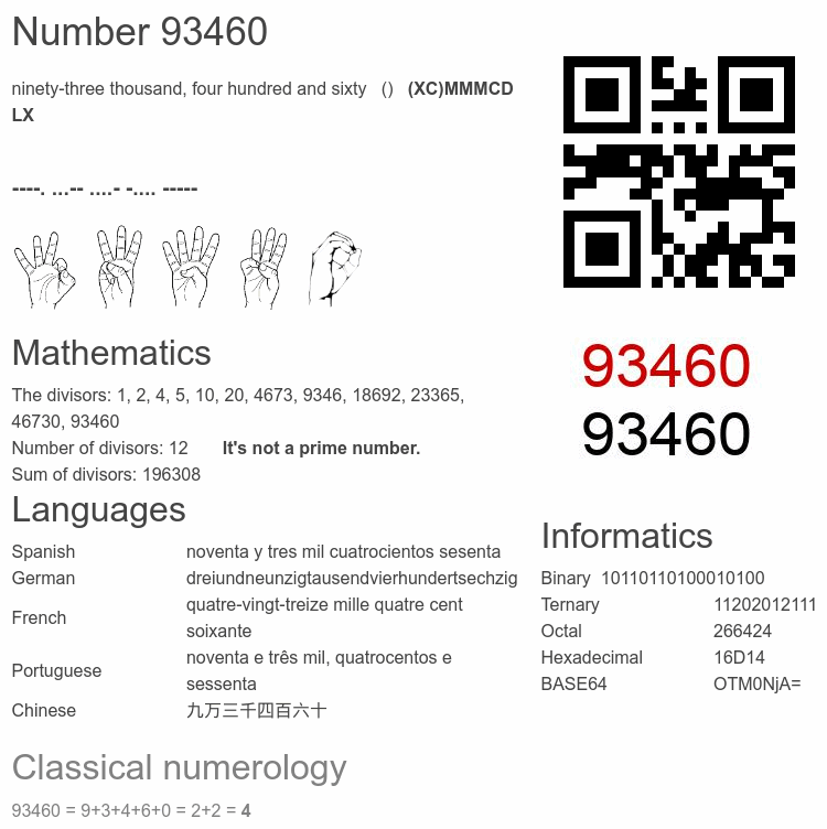 Number 93460 infographic