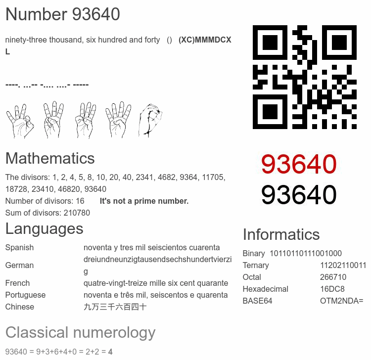 Number 93640 infographic