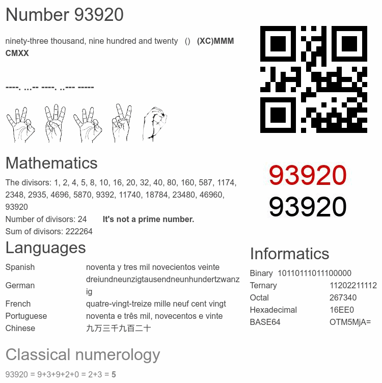 Number 93920 infographic