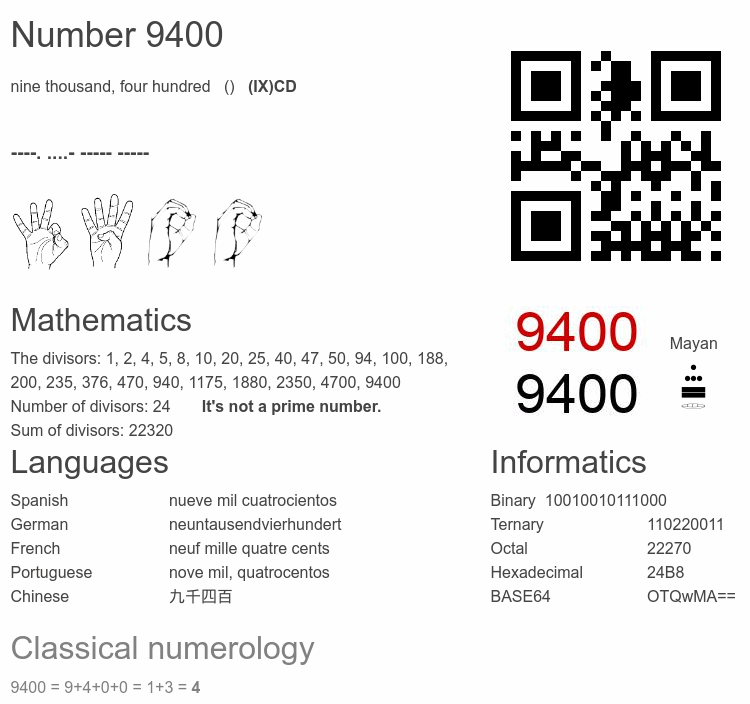 Number 9400 infographic