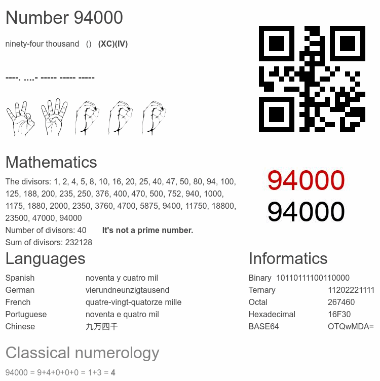 Number 94000 infographic