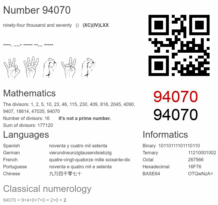 Number 94070 infographic