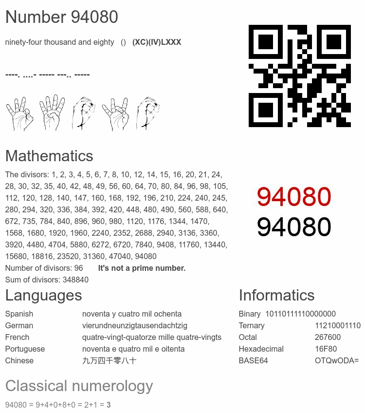 Number 94080 infographic