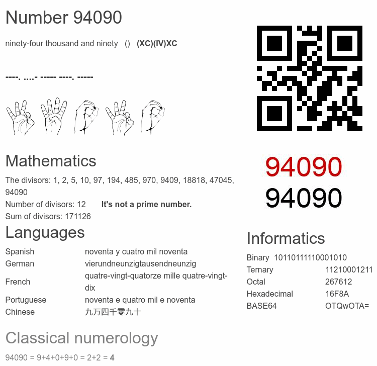 Number 94090 infographic