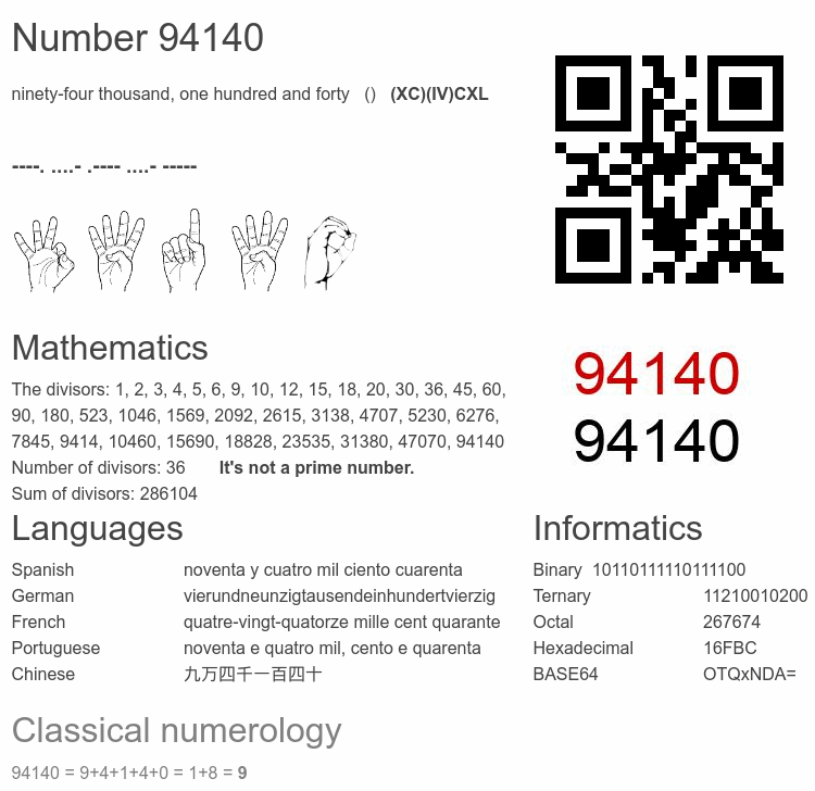 Number 94140 infographic