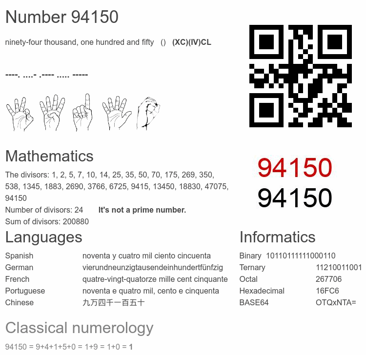 Number 94150 infographic
