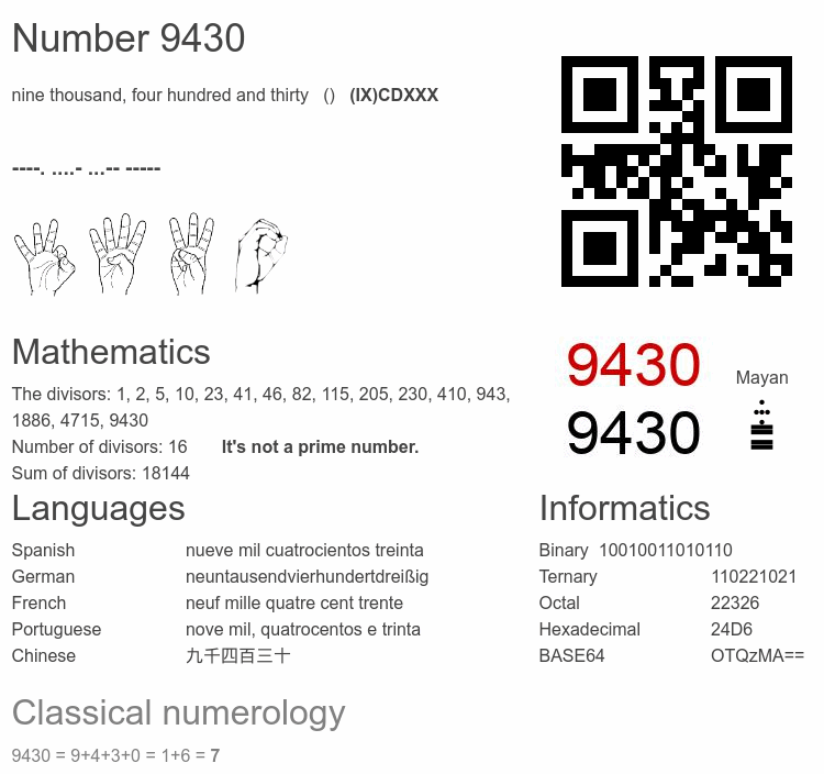 Number 9430 infographic