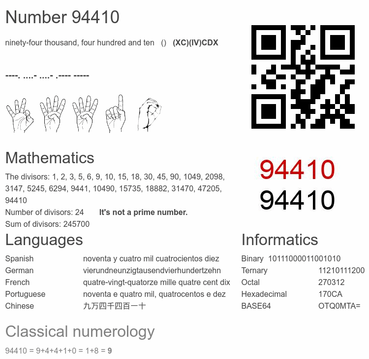 Number 94410 infographic