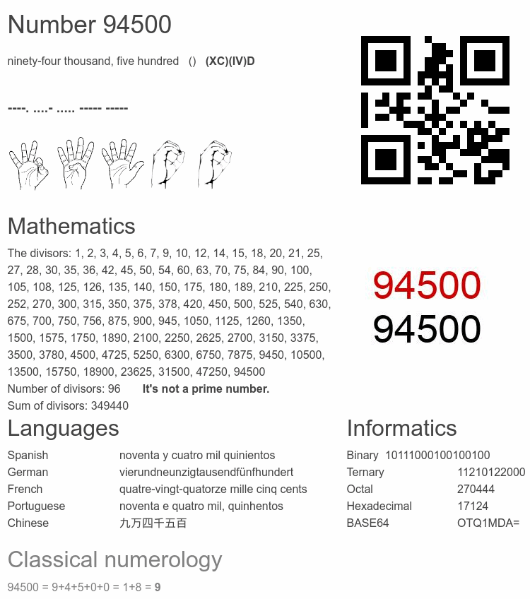 Number 94500 infographic