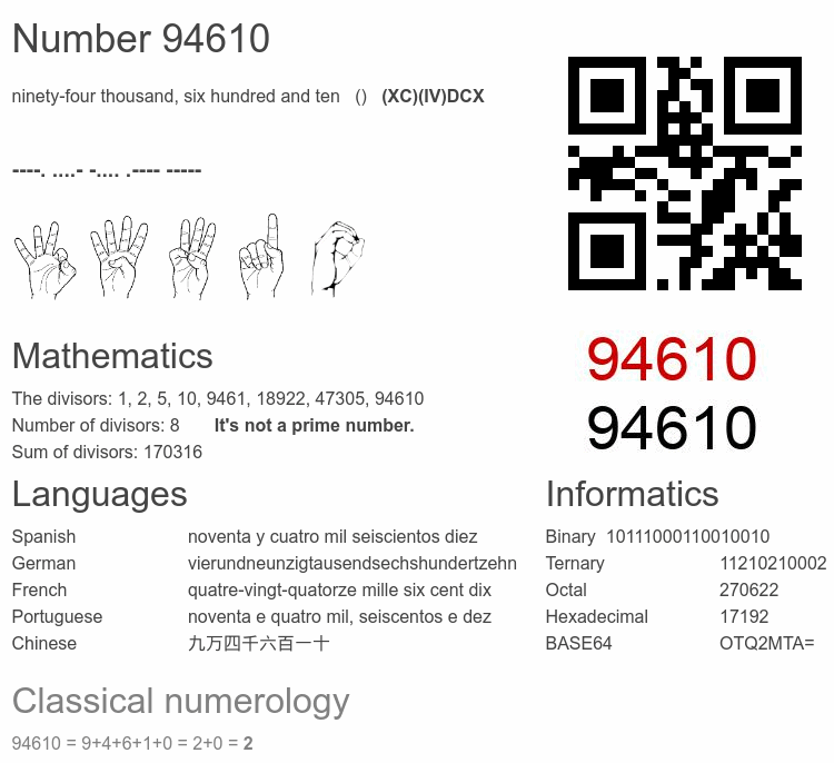 Number 94610 infographic