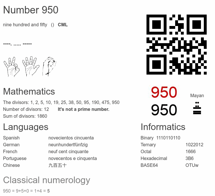 Number 950 infographic