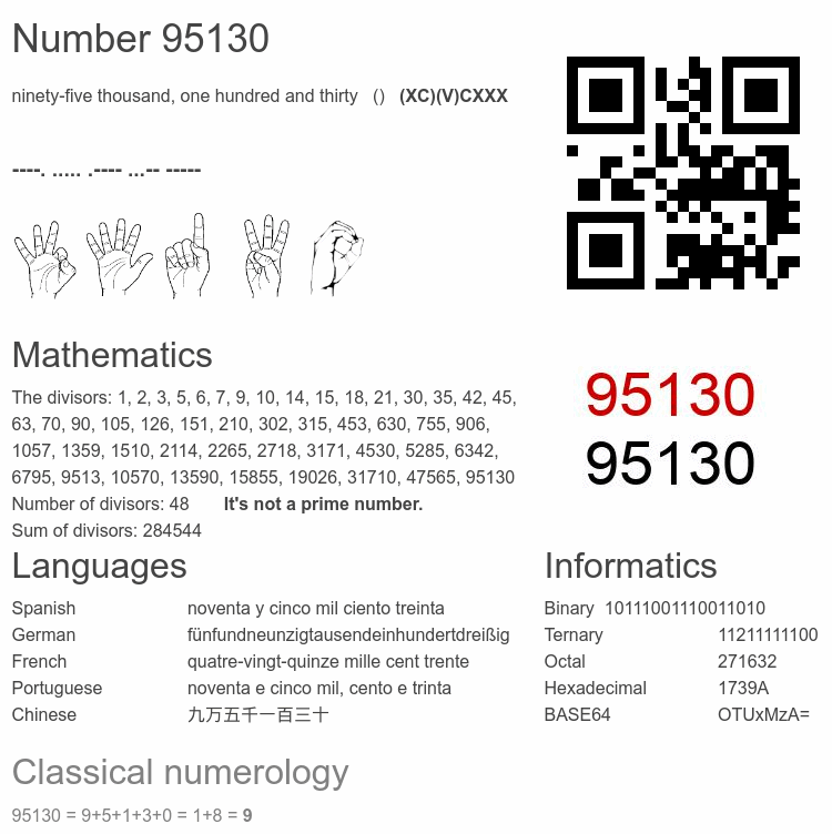 Number 95130 infographic