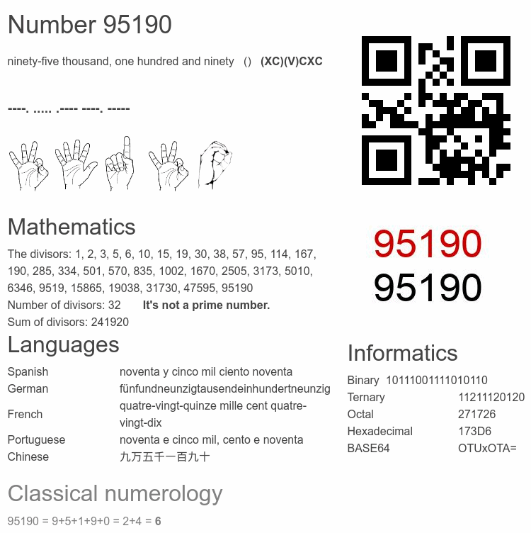 Number 95190 infographic