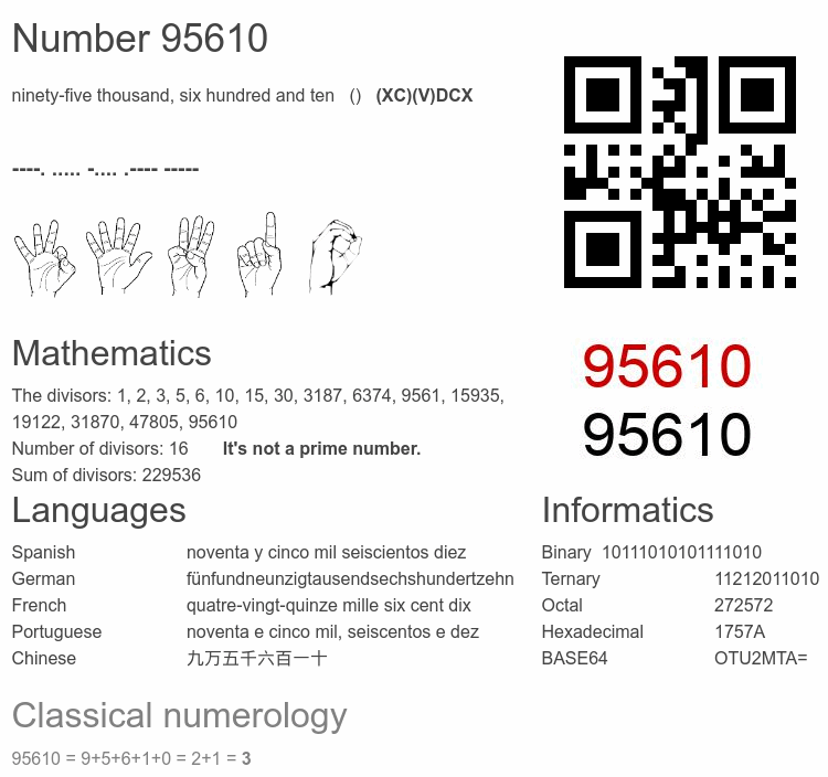 Number 95610 infographic