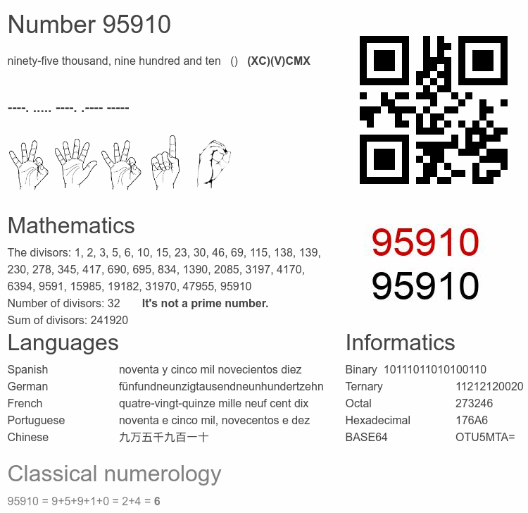 Number 95910 infographic