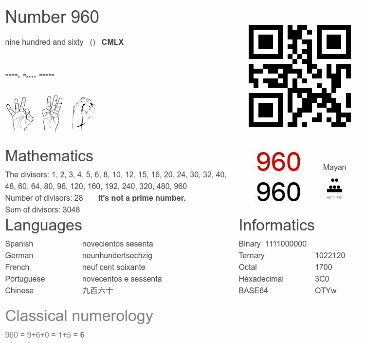 Number 960 infographic
