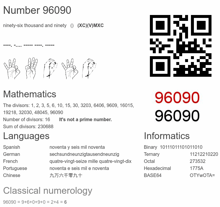 Number 96090 infographic