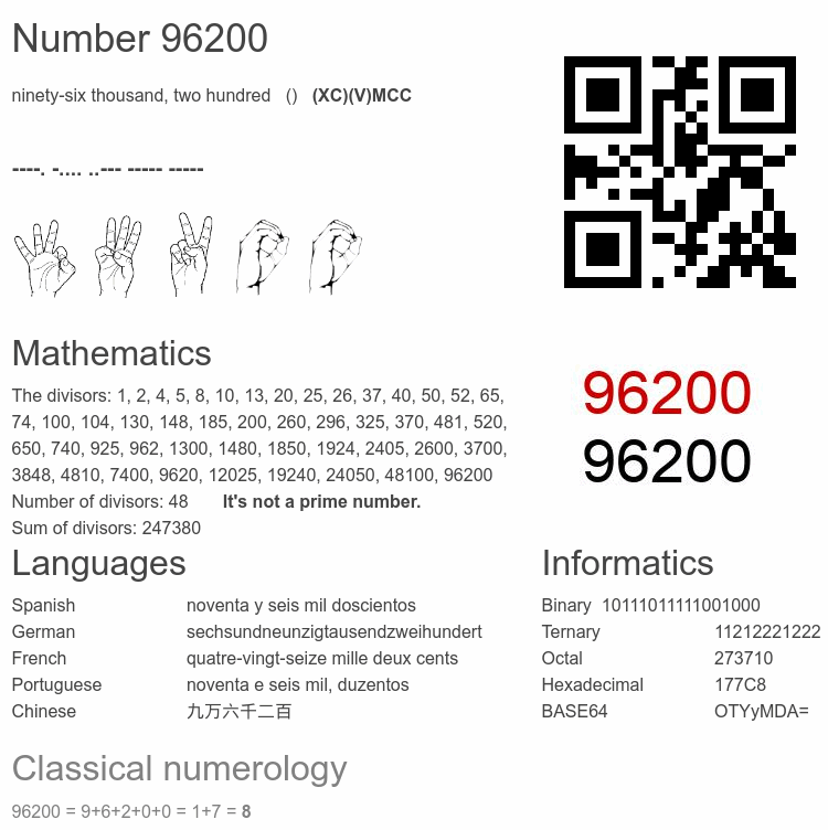 Number 96200 infographic