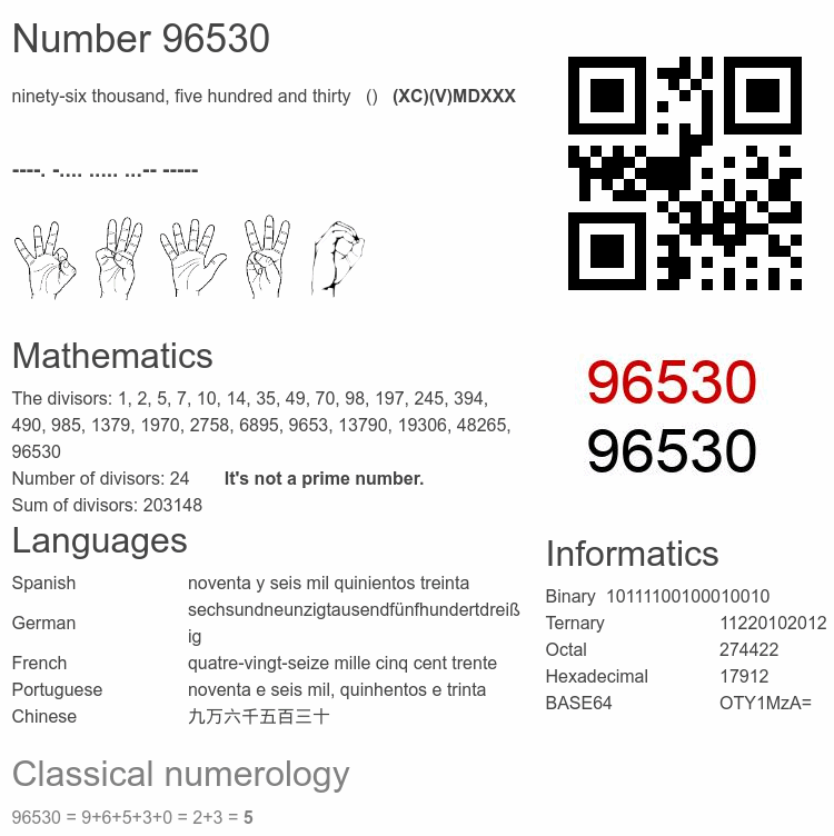 Number 96530 infographic