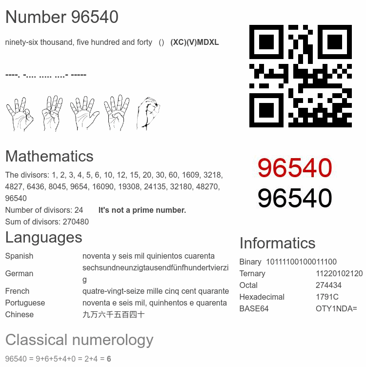 Number 96540 infographic