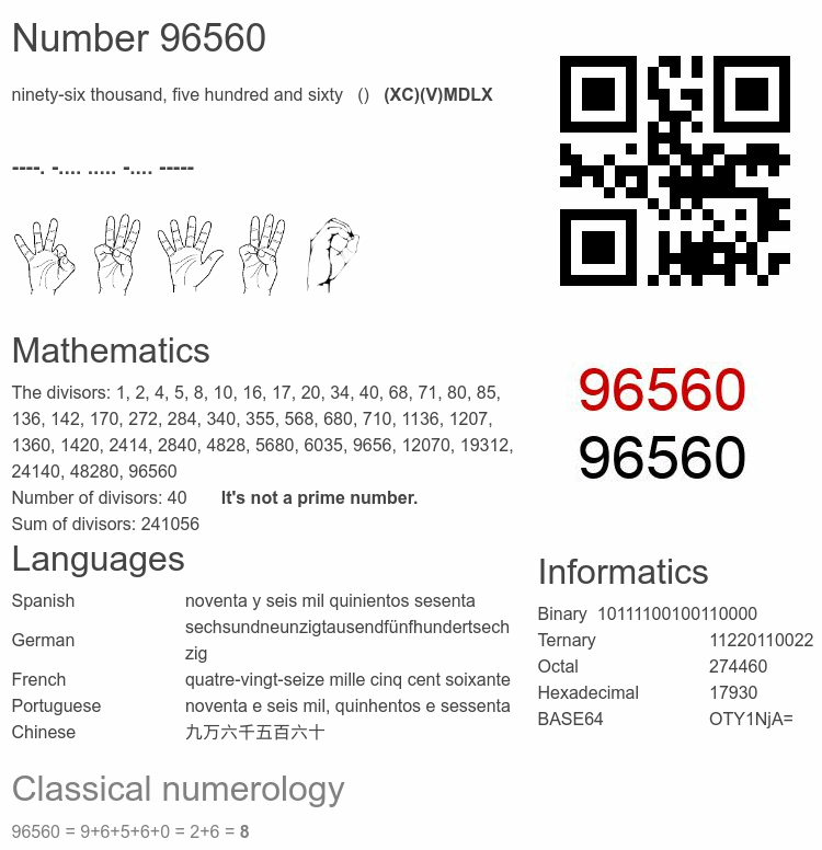 Number 96560 infographic