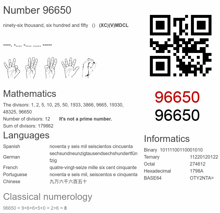 Number 96650 infographic