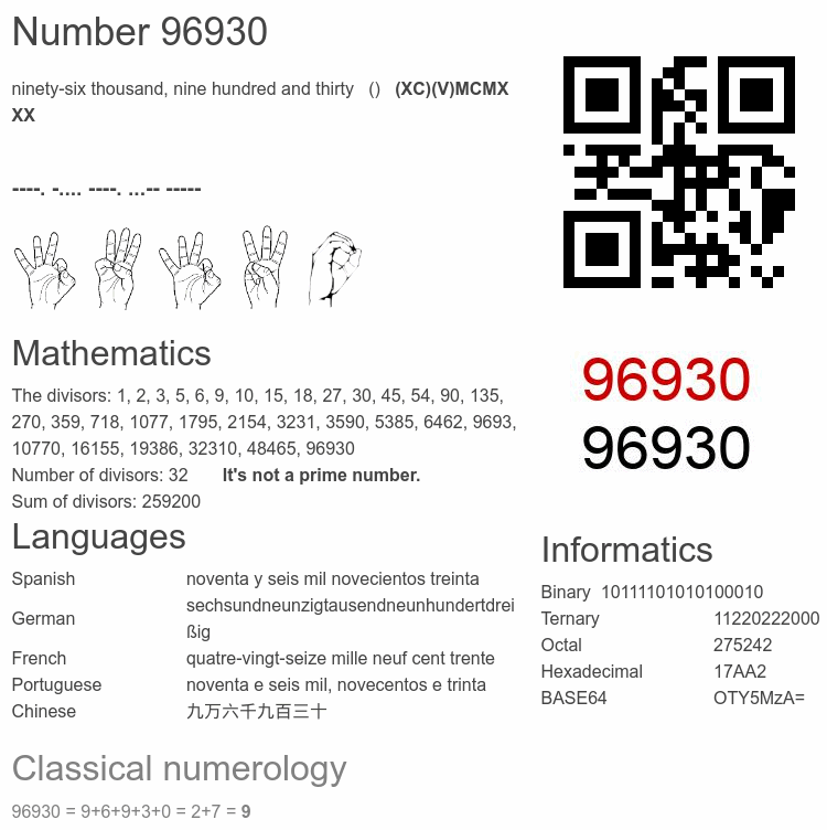 Number 96930 infographic