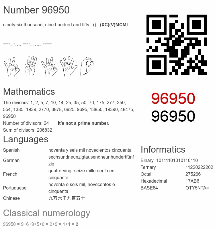 Number 96950 infographic