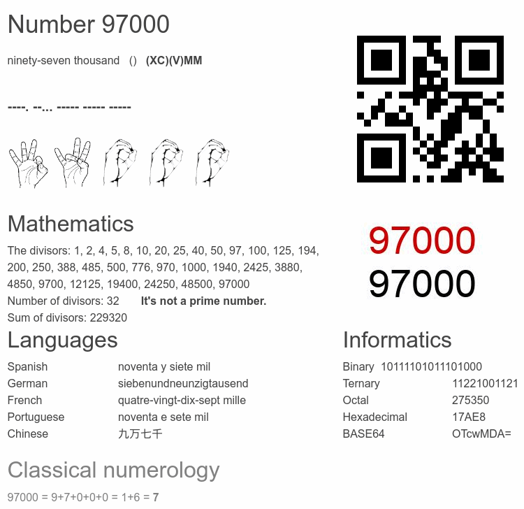 Number 97000 infographic