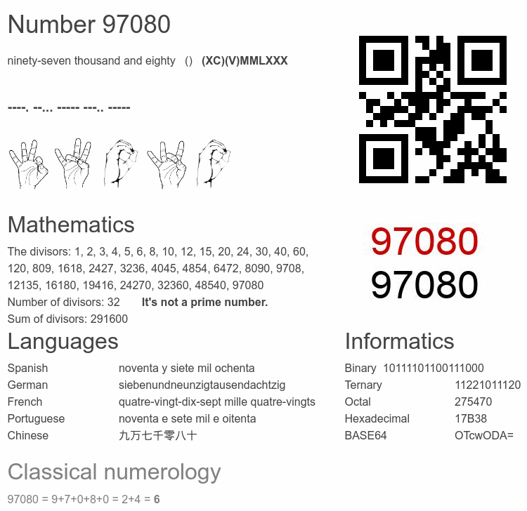Number 97080 infographic