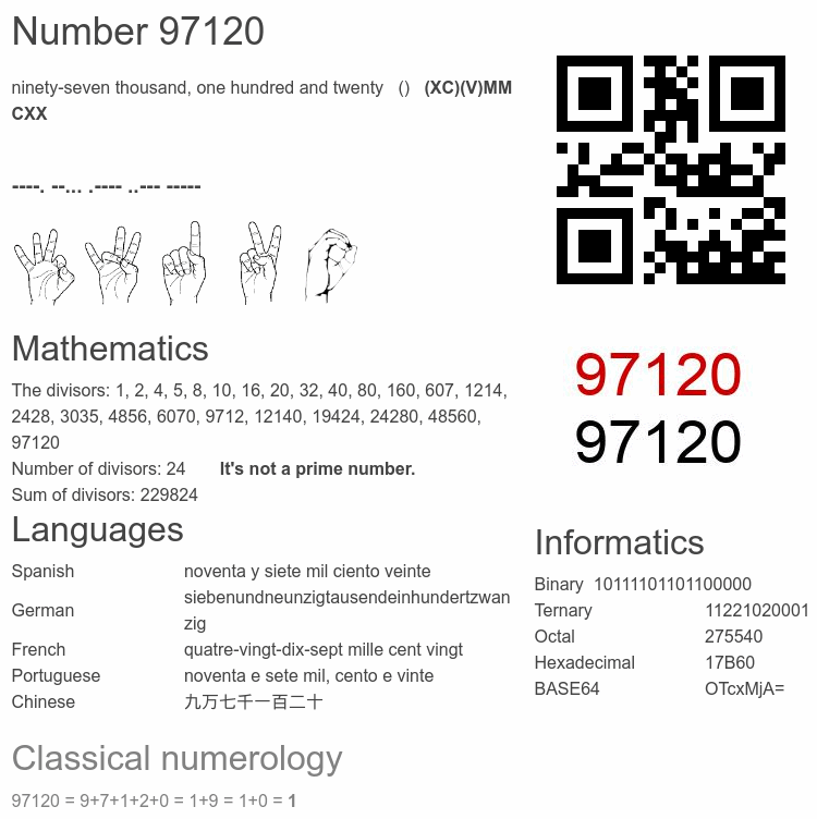 Number 97120 infographic