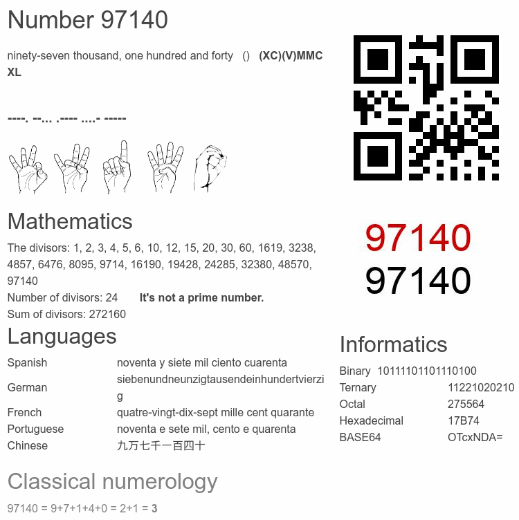 Number 97140 infographic
