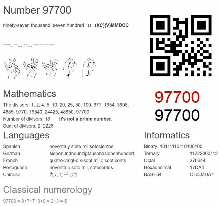 Number 97700 infographic