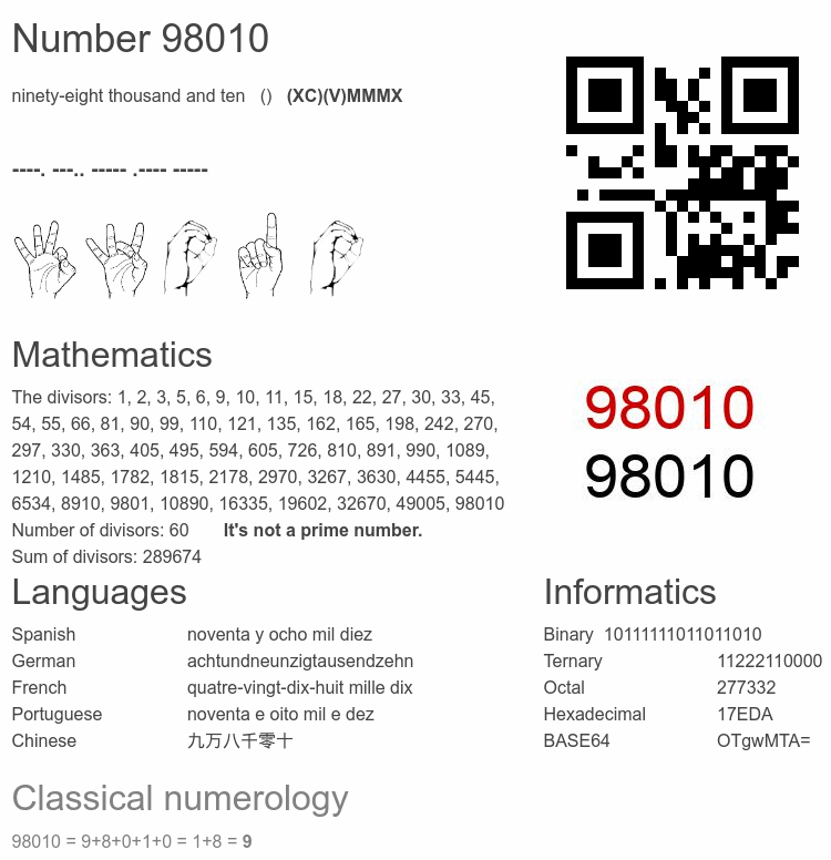 Number 98010 infographic