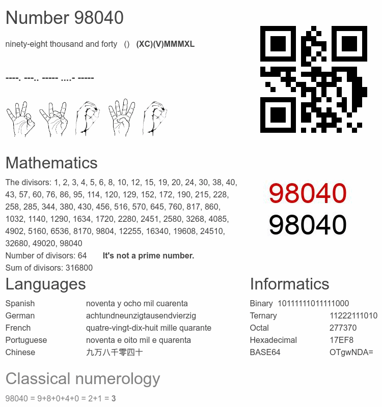 Number 98040 infographic