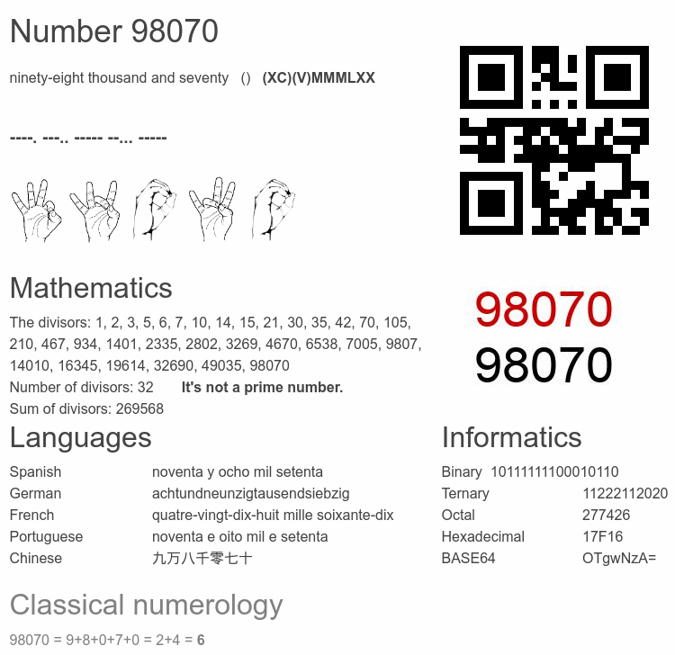 Number 98070 infographic