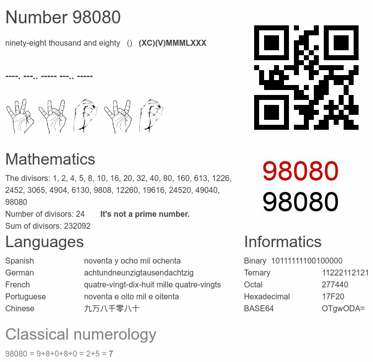 Number 98080 infographic