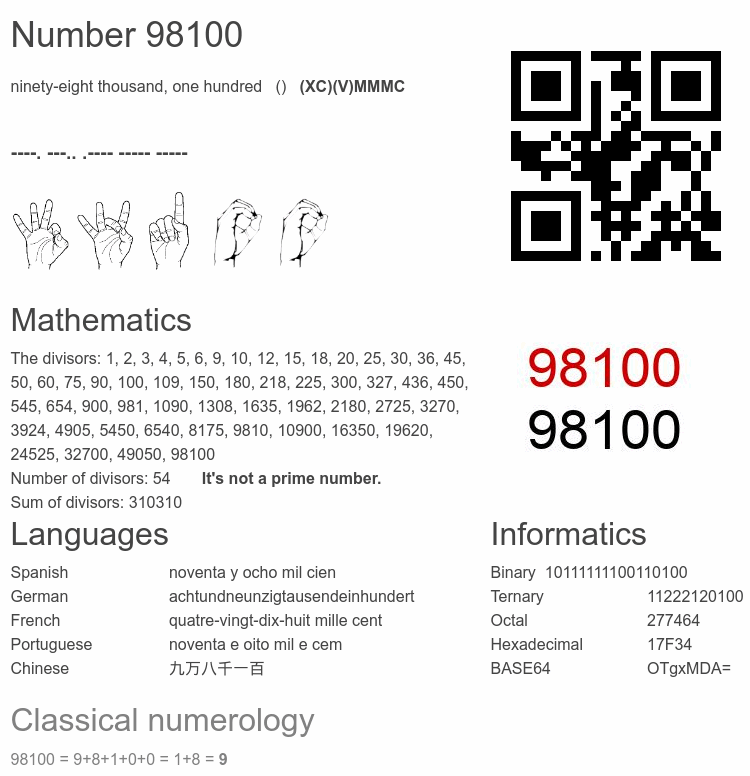Number 98100 infographic