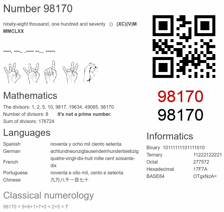 Number 98170 infographic