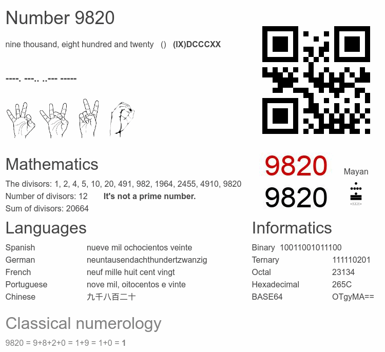 Number 9820 infographic