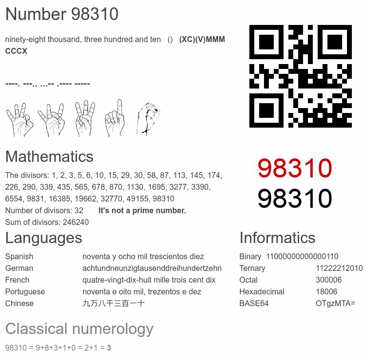 Number 98310 infographic