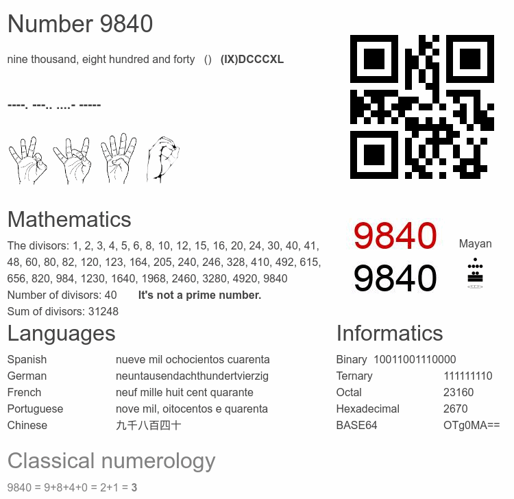 Number 9840 infographic