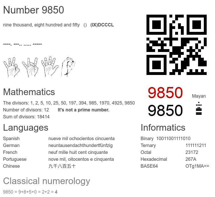 Number 9850 infographic