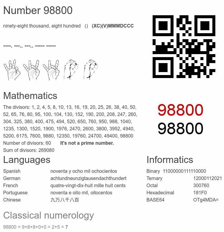 Number 98800 infographic