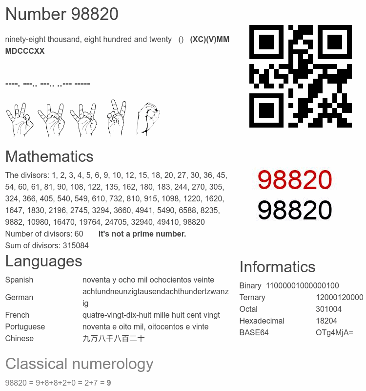 Number 98820 infographic