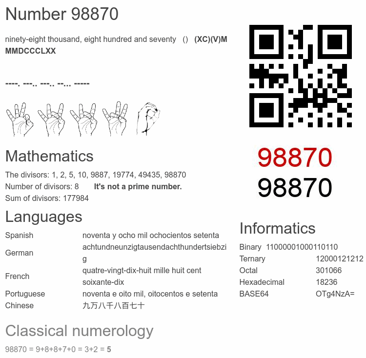 Number 98870 infographic