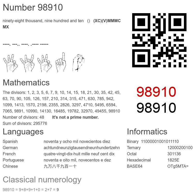 Number 98910 infographic