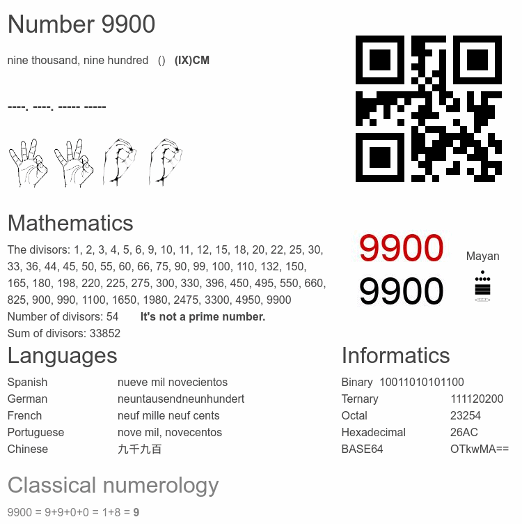 Number 9900 infographic