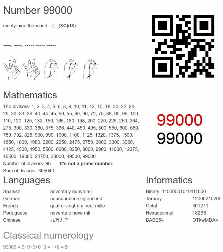 Number 99000 infographic